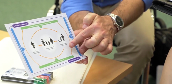 Hand som pekar på ett laminerat informationskort med en illustrerad modell av familj och nätverk, med figurer och pilar som visar relationer